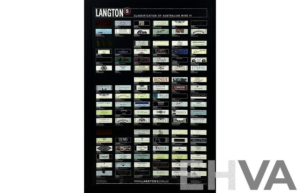 Langtons Classification of Australian Wine IV Framed Poster