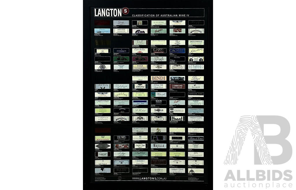 Langtons Classification of Australian Wine IV Framed Poster