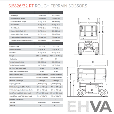 SKYJACK SJ6832RT Rough Terrain Scissor
