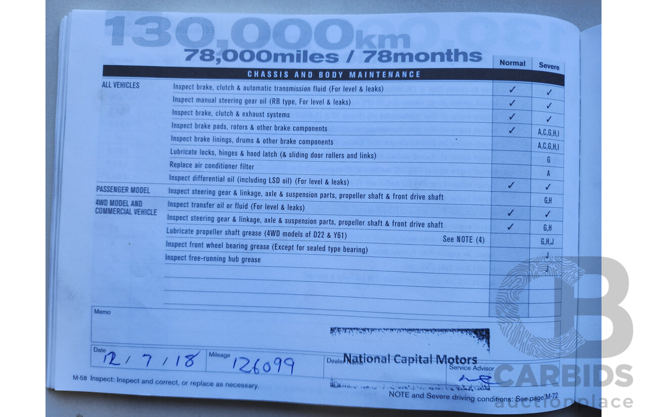 5/2010 Nissan Dualis Ti (4x2) J10 MY10 4d Wagon Maroon 2.0L